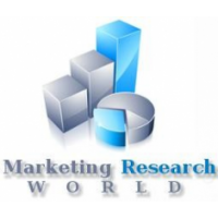 Marketing Research World, Gliwice