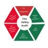 ​Fire Safety Audit